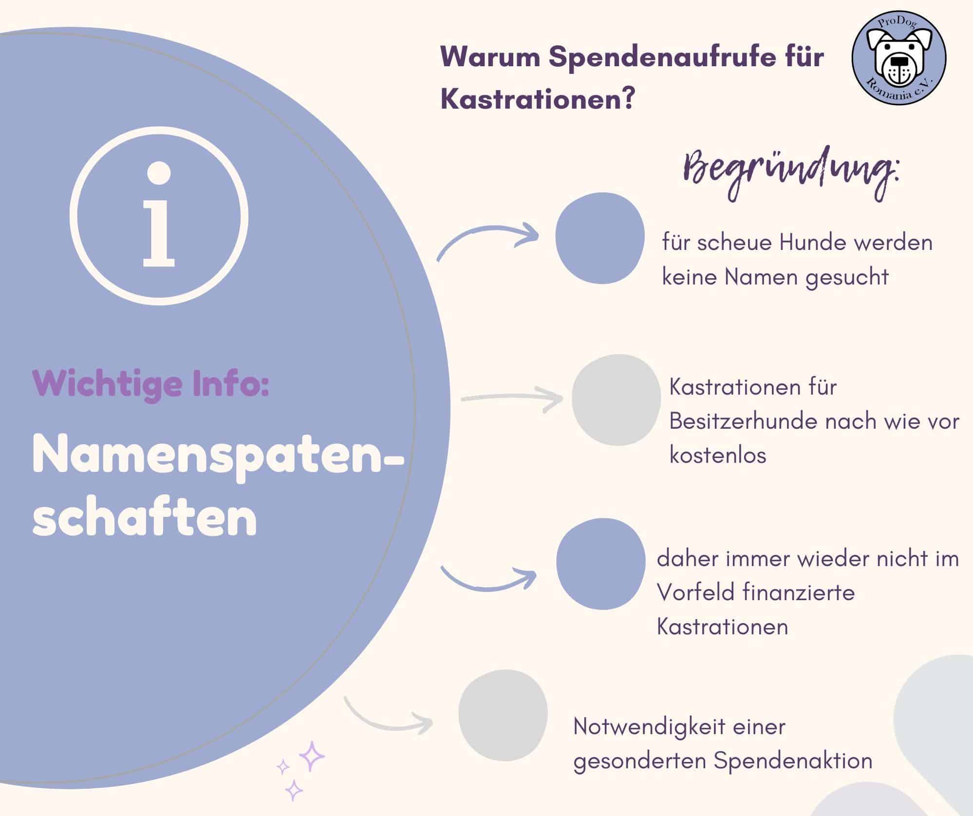 Erklärung zu unseren Namenspatenschaften 📯✨